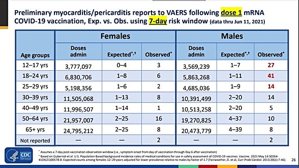 Biontech ilk doz sonrası miyokardit(kalp kası iltibabı)  riskleri