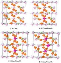 First-principles investigations on the conducting photocatalytic behaviour in SrZrxGe1−xO3 (x = 1, 0.96, 0.92 and 0.88) - Scientific Reports