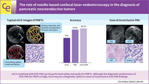 Structured Reporting Enhances Communication For Neuroendocrine Tumors