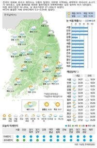 [16일의 날씨] 가을 재촉하는 비