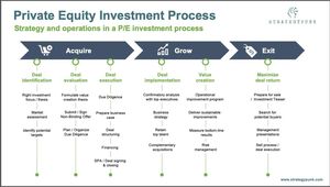 Private Equity Investments Surge Amid Market Volatility