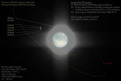 Korku ve Dehşet: Mars’ın Uyduları