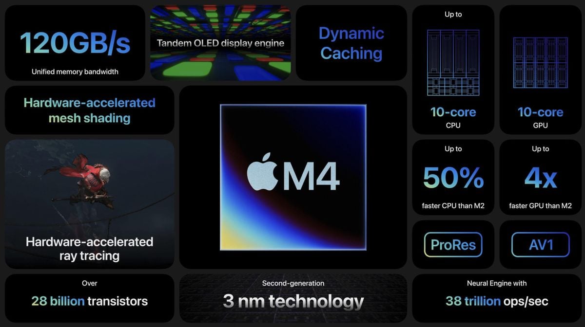 Apple Unveils Exciting New M4 Mac Models The Pinnacle Gazette