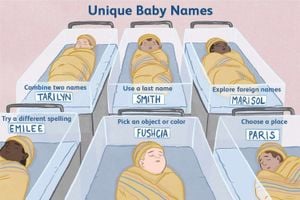 Unique Baby Names Spark Interest And Debate In 2024