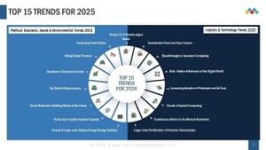 Key Trends Shaping Global Industries In 2025