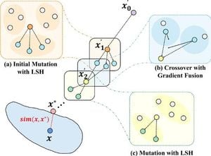 New Method Enhances Adversarial Attack Efficiency In NLP Models