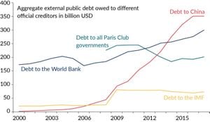 Debt Crisis Deepens Amid Climate Change Challenges