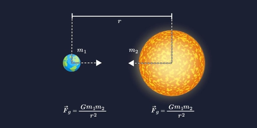 Evrensel Kütle Çekim Yasası