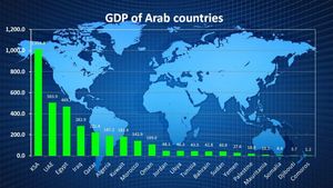 Rising Inflation Rates Cause Distress Across Arab Nations