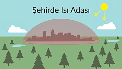 Kentsel Isı Adası Nedir? Nasıl Oluşur? Nasıl Önleyebiliriz?