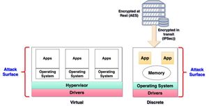 New Technology Protects Private Data While Accelerates AI Processing