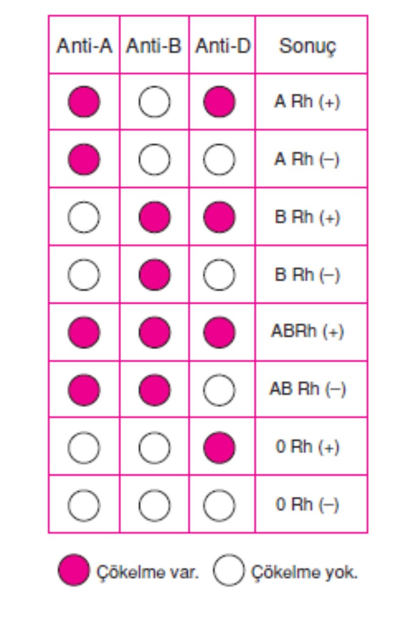 Bu tablo ile konuyu özetleyebiliriz.