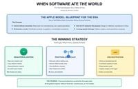The AI Reversal and the Return of Physics - FourWeekMBA