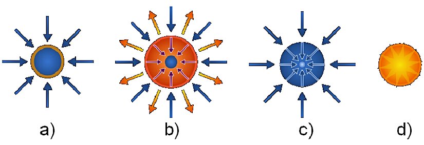 Işıma Sıkıştırma Sıralaması
