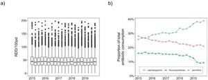 Study Reveals Data Limitations In Tracking Antibiotic Resistance