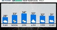 Some snow showers possible in Philadelphia region for New Year's Eve. Here's the weather forecast.