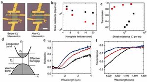 Tailored Topotactic Chemistry Unlocks Magnetic Heterostructures