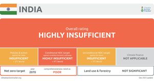 India's Economic Survey Highlights Climate Finance Challenges