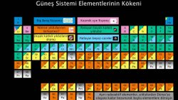 Elementler Nasıl Oluşur? Yıldızlarda Demirden Sonraki Elementler Nasıl Oluşur? R ve S Süreçleri, P ve Rp Süreçleri Nelerdir?