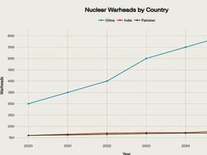 India And Pakistan Face Nuclear Credibility Crisis In 2025