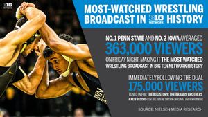 Penn State Wrestling Dominates Iowa 30-8