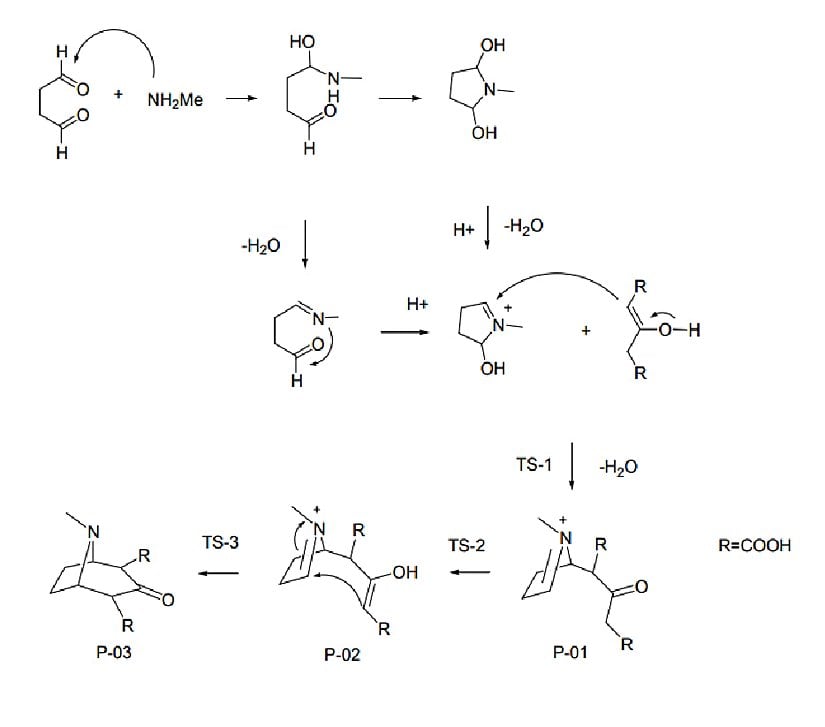 Aldol yoğunlaşması
