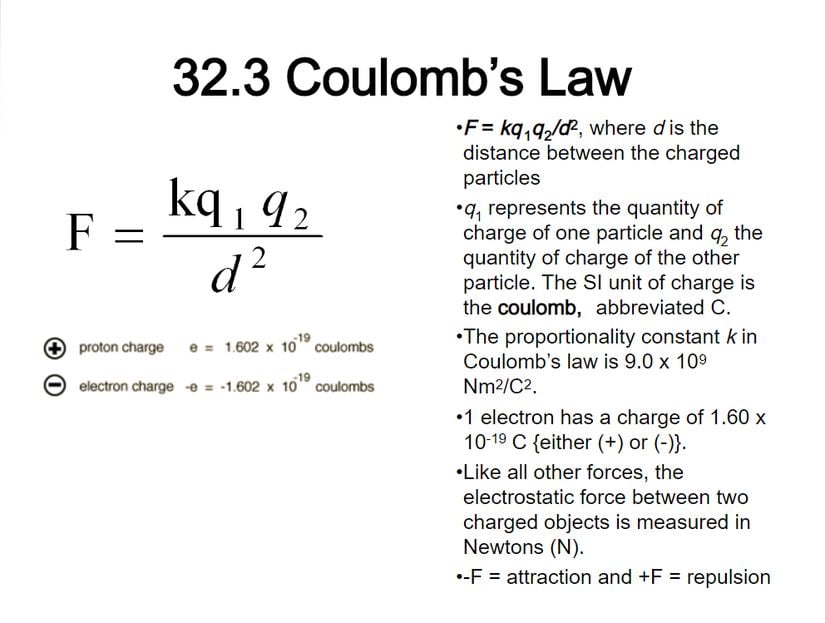 Coulomb Kuvveti