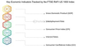 Weak US Economic Indicators Alarm Markets