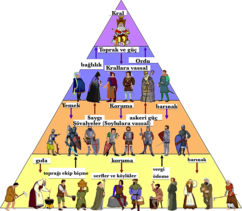 Feodalizm piramidi