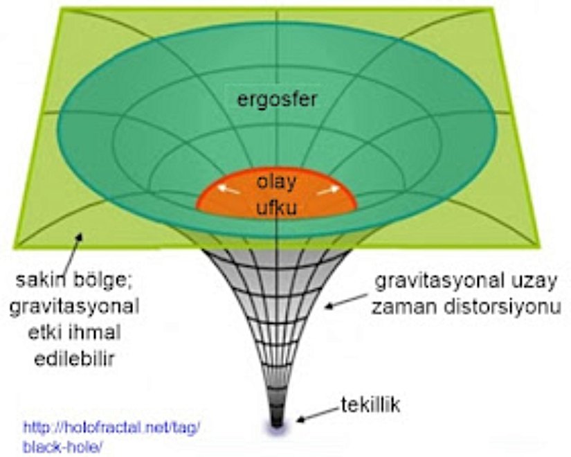 Kara Delik Modelleme