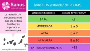 Canary Islands Issue High UV Warning For Tourists