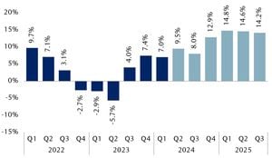 Yardeni Lowers Market Forecast Amid Tariff Concerns