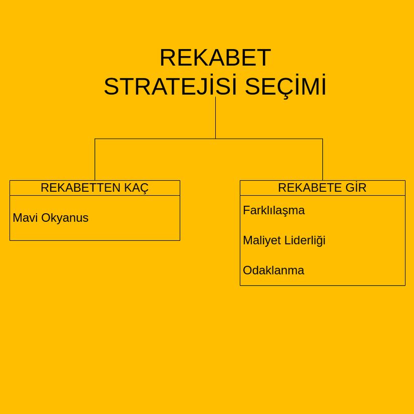 Rekabet seviyesi stratejiler