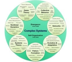 Youtube kanalındaki bir videonuzda "Complex Systems" veya "Emergent Systems" konusundan bahsedilen ve o alanla ilgililenen alt dalların olduğu tablo gösterilen video hangisidir?