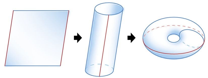 Bir torus üretmek için kare yerine bir paralelkenar da kullanabilirdik.