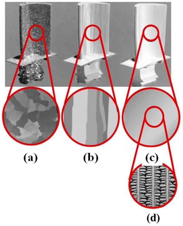 Solda polikristal, ortada yönlendirilmiş kristal ve sağda tek kristal yapıda imal edilmiş türbin motoru kanatçıkları.