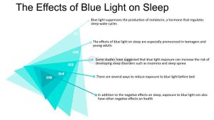 Blue Light Exposure Linked To Increased Kidney Stone Formation