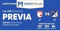 La previa: Santa Fe vs Millonarios (Apertura 2025)