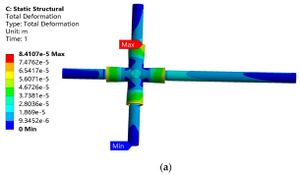 New Methodology Improves Safety Of Oil And Gas Pipelines