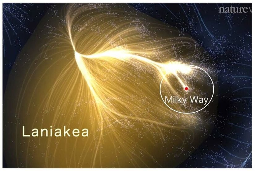 Laniakea Süperkümesi