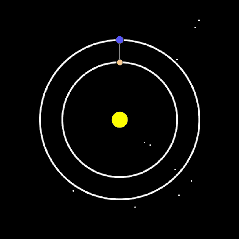 Venüs'ün Güneş etrafındaki her 13 dönüşünde, Dünya Güneş etrafında 8 tur atmış olur. Eğer ki bu sürede geçen her haftada, Dünya ile Venüs'ün arasına bir çizgi çekip hızla hareket ettirecek olursanız, yıl içerisindeki hafta sayısı, Dünya ile Venüs'ün yörüngeleri arasındaki mesafe ve yörünge hızları arasındaki oranlardan ötürü beşgen simetrik bir figür elde edilir.