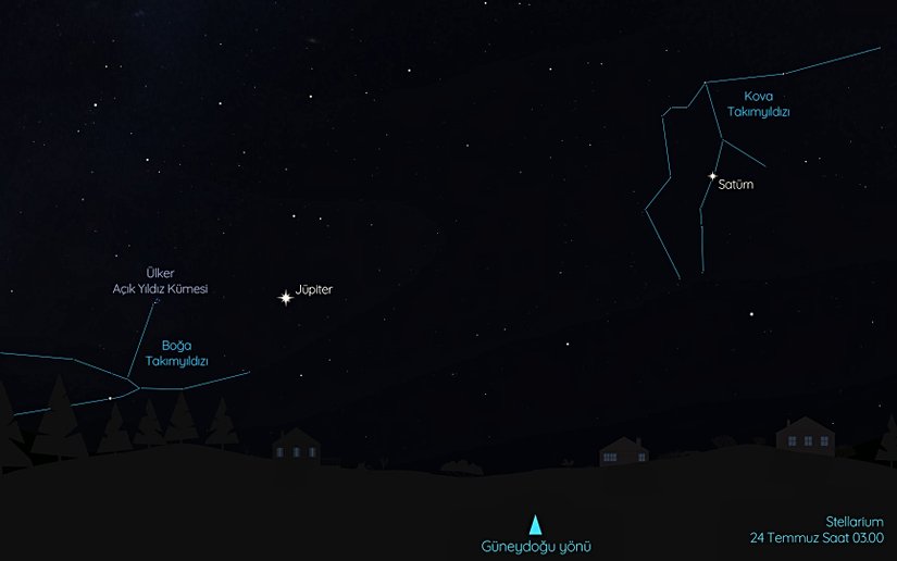 Satürn ise Jüpiter’den yaklaşık üç saat önce doğu-güneydoğu yönünde ufkun üzerinden doğuyor ve gece boyunca görülebiliyor. Satürn’ü Kova Takımyıldızı’nda bulabilirsiniz.