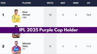 Most Wickets in IPL 2025, Purple Cap Holder Updated on April 6: Top 10 Highest Wicket-Takers and Teamwise Top 5