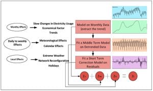 New Clustering Fractional-Order Model Enhances Load Forecasting Accuracy