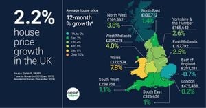 UK Housing Market Sees Unexpected Price Surge