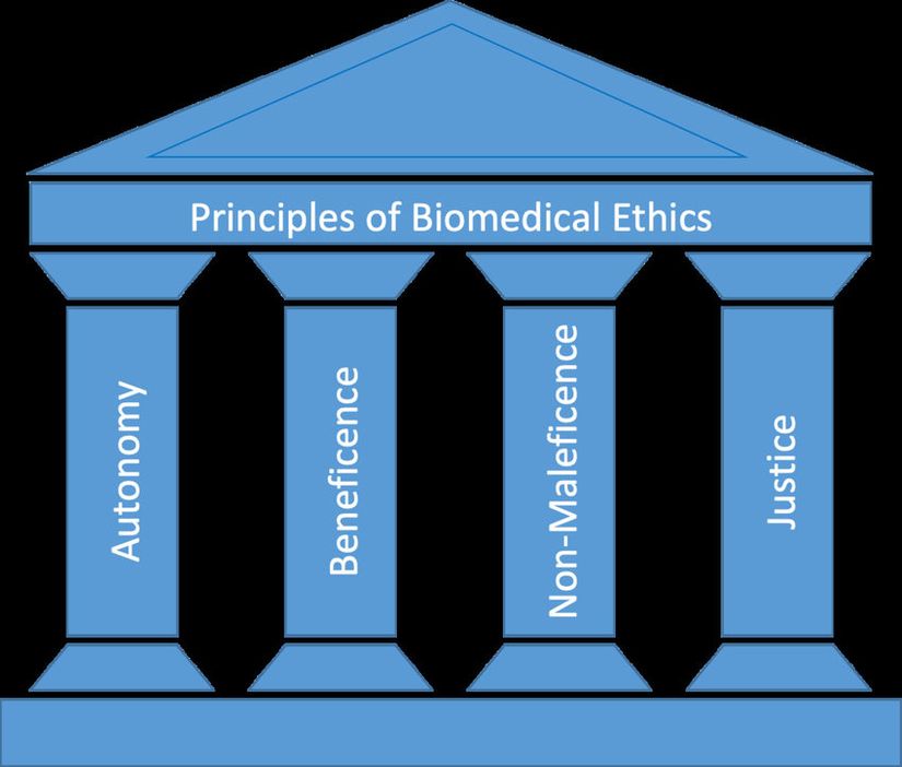 Principles of Biomedical Ethics