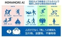 NTT東日本、商業施設などの異常をAIで検知する「ギガらくカメラ 映像解析オプション MIMAMORI AI」を提供