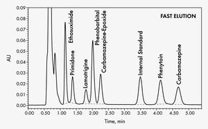 New Methods Analyze Paracetamol And Its Toxic Metabolite Quickly