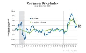 January 2025 INPC Inflation Reported Stable