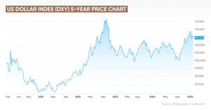 Dramatic Fluctuations Mark USD Exchange Rates March 2025